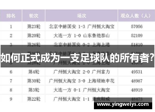 如何正式成为一支足球队的所有者？